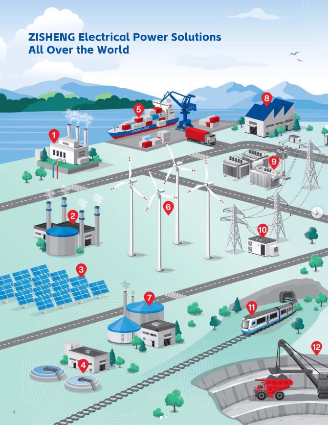How Reliable Transformers Support Industrial and Power Distribution Projects