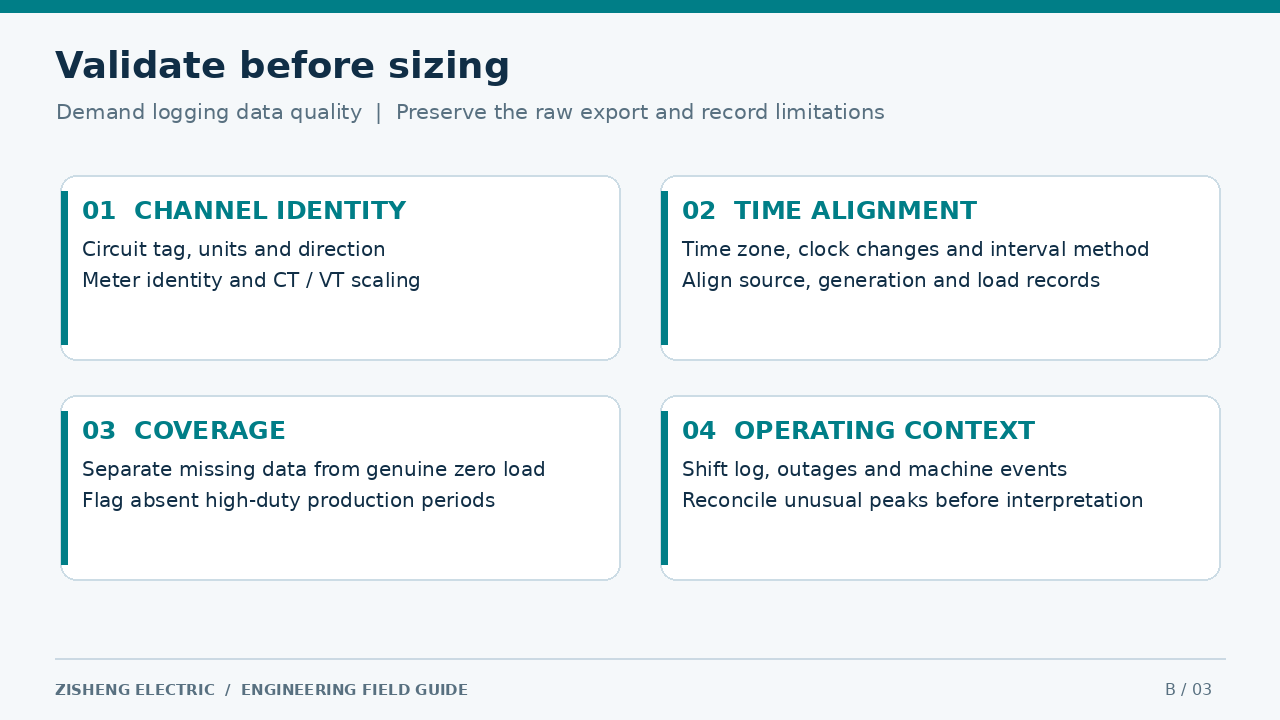 Demand logging data quality gate Data quality review cards for scaling timestamps completeness and operating context