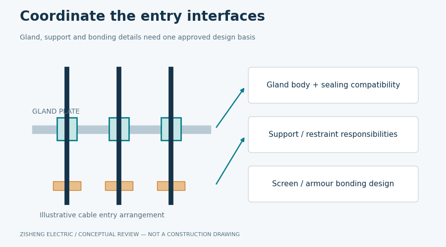 Transformer cable gland and support interface Conceptual cable entry showing gland plate, cable glands and independent support interfaces